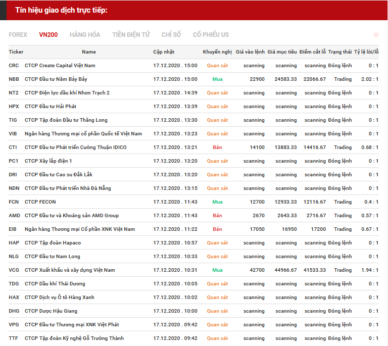 tín hiệu giao dịch cổ phiếu 17.12