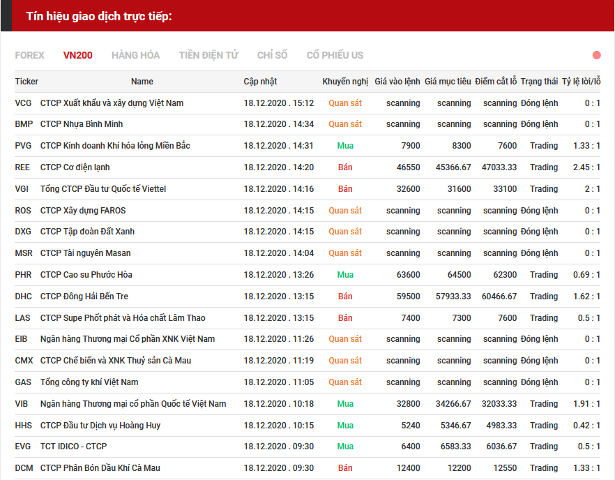 tín hiệu giao dịch cổ phiếu 18.12