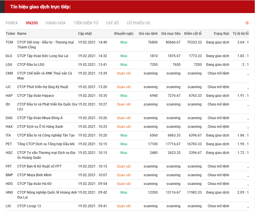 tín hiệu giao dịch cổ phiếu 1902