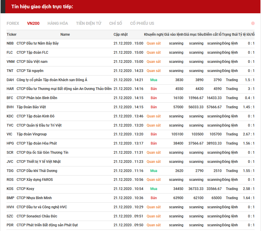 tín hiệu giao dịch cổ phiếu 21.12