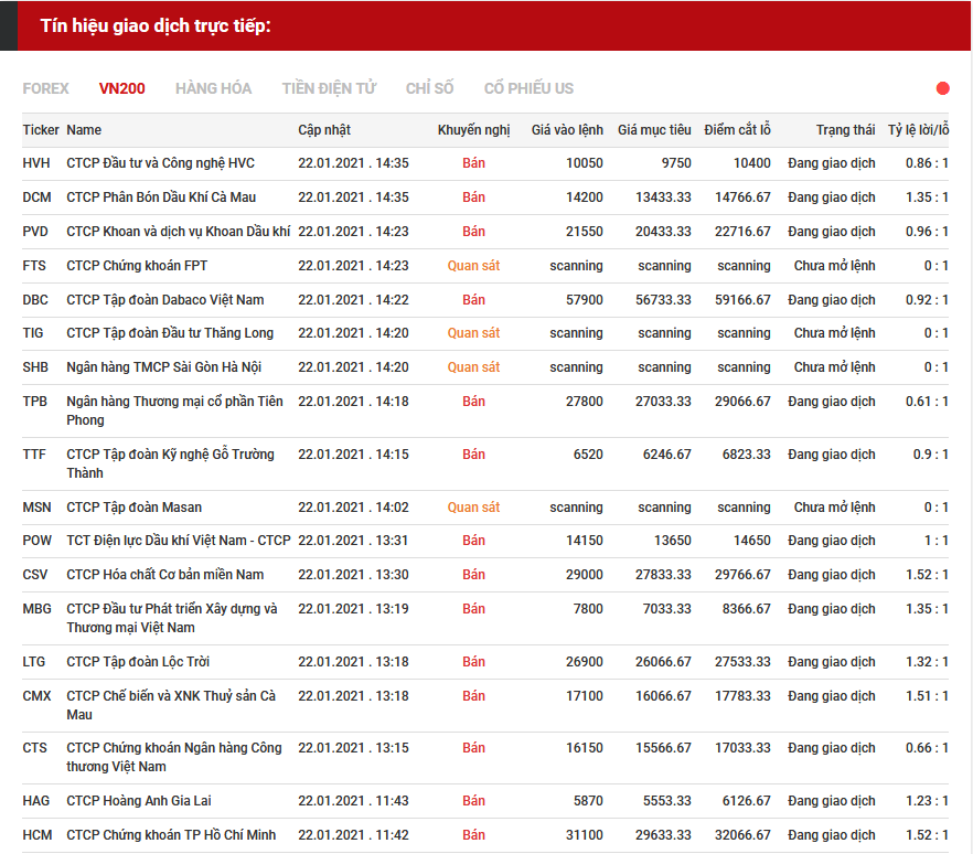 tín hiệu giao dịch cổ phiếu 2201
