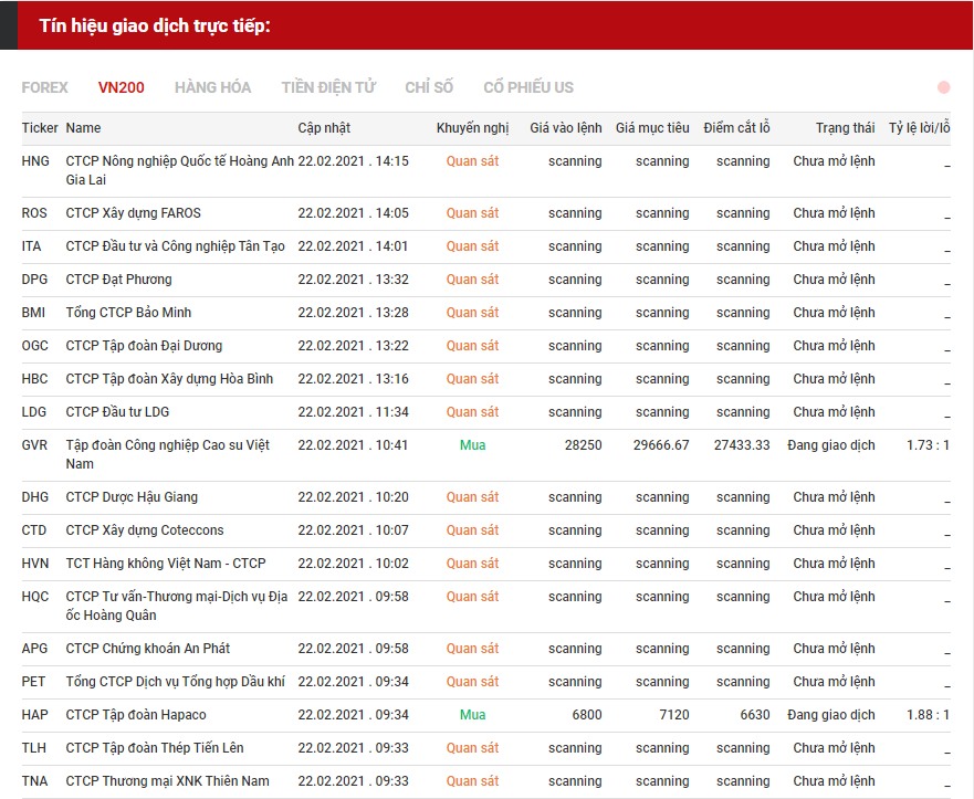 tín hiệu giao dịch cổ phiếu 2202