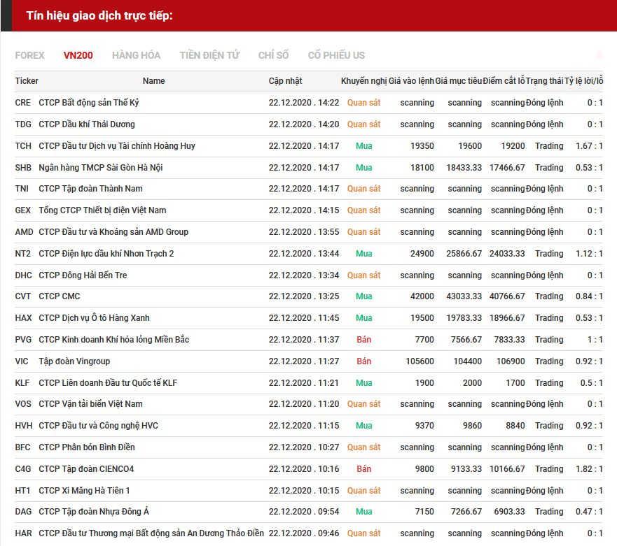 tín hiệu giao dịch cổ phiếu 22.12