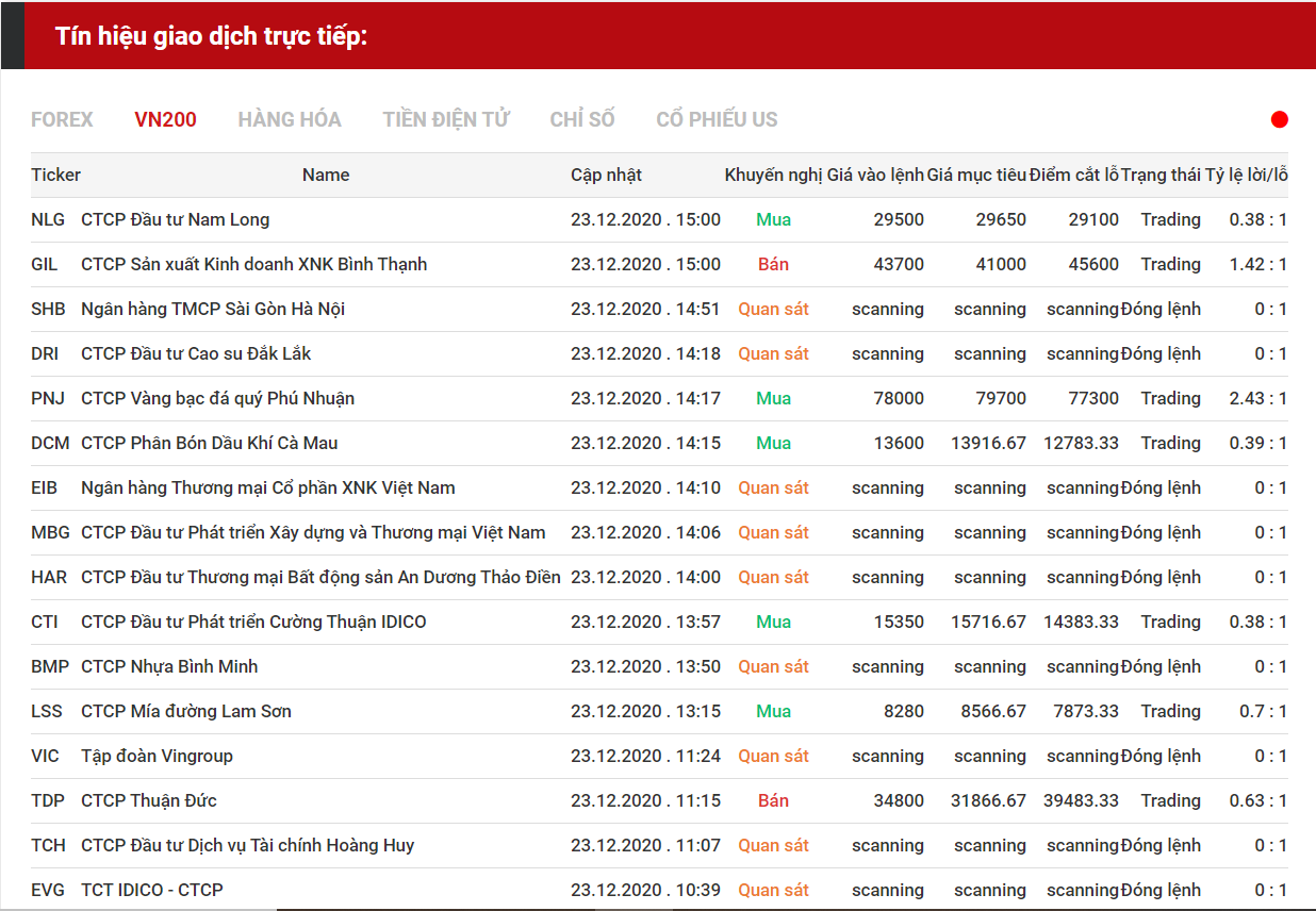 tín hiệu giao dịch cổ phiếu 23.12