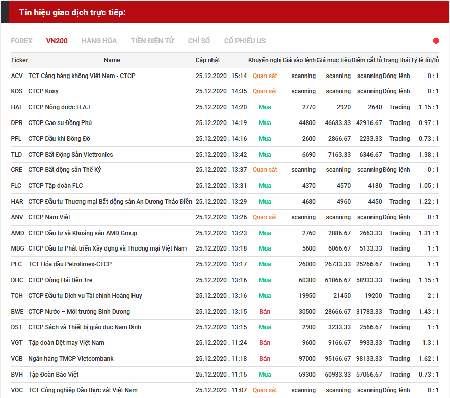 tín hiệu giao dịch cổ phiếu 25.12