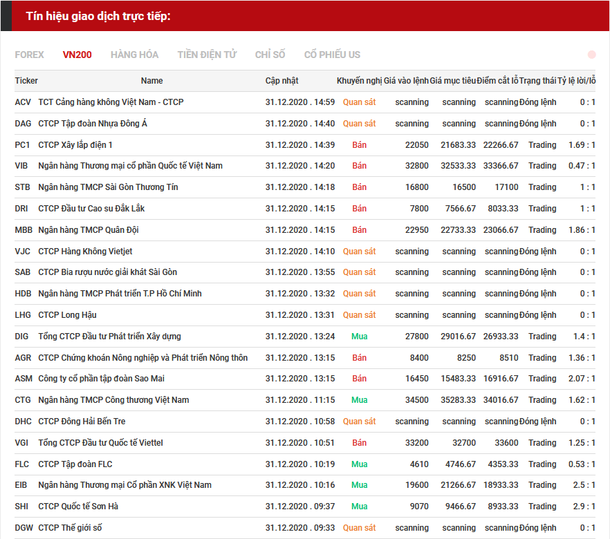 tín hiệu giao dịch cổ phiếu 31.12