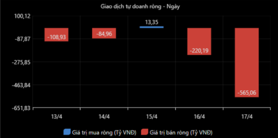 giao dịch tự doanh vnindex