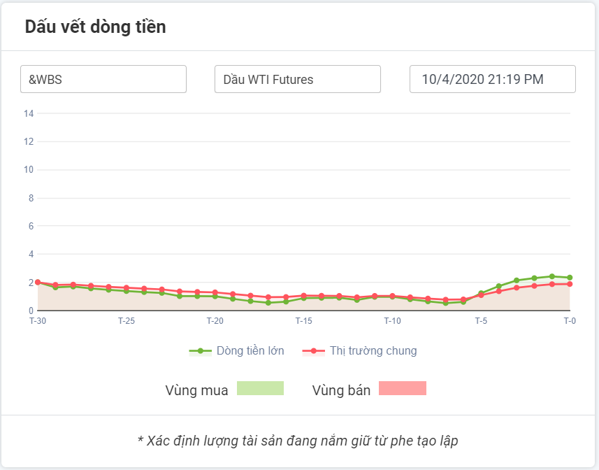 dấu vết dòng tiền