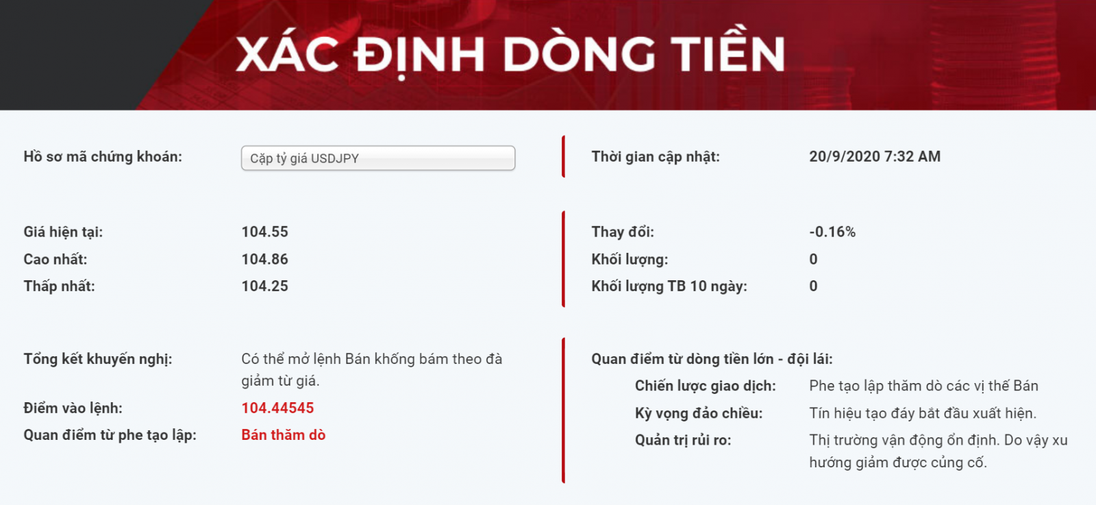 Khuyến nghị USDJPY 20.09.2020