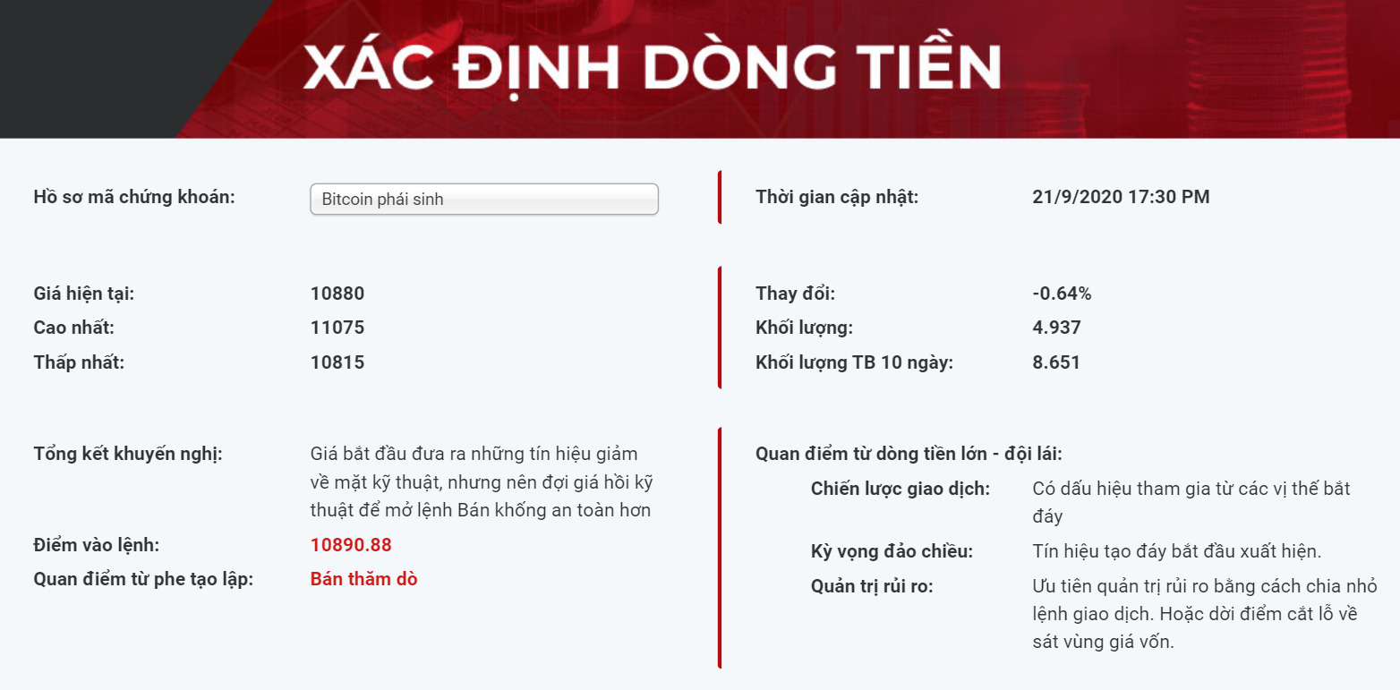 Khuyến nghị BTCUSDT 21.09.2020