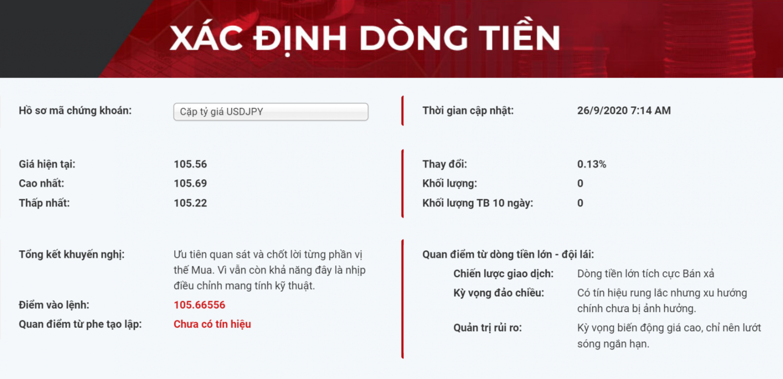 Khuyến nghị USDJPY 27.09.2020