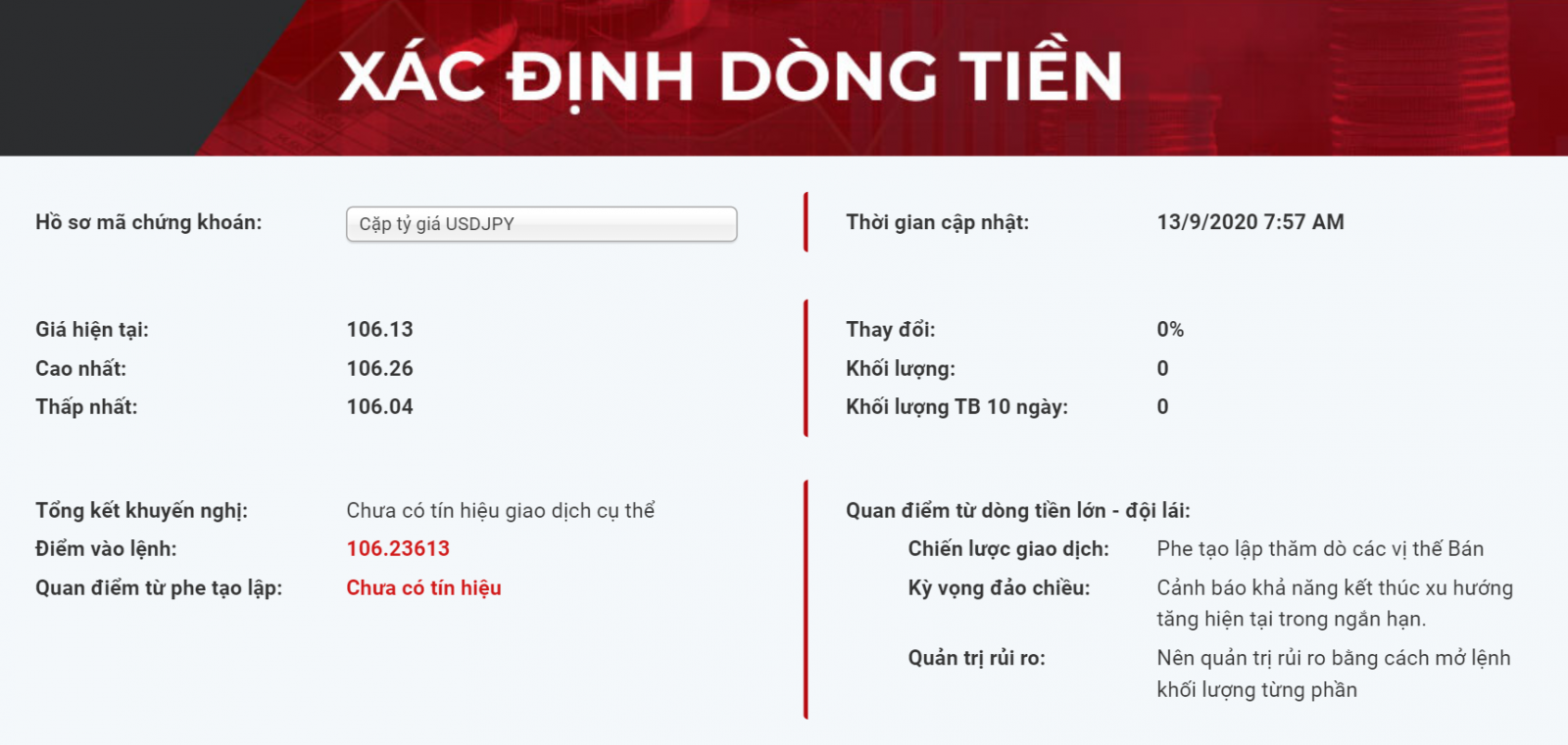 Khuyến nghị USDJPY 13.09.2020